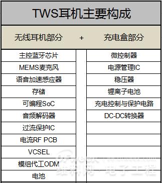 TWS耳机千亿市场,背后蕴含了哪些机会? TWS耳机千亿市场,背后蕴含了哪些机会?