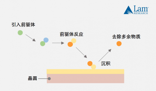 揭秘半导体制造全流程（中篇）