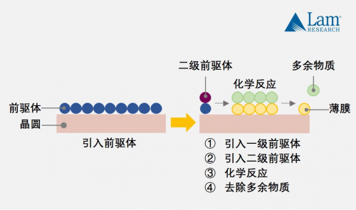 揭秘半导体制造全流程（中篇）