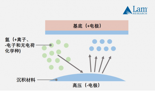 揭秘半导体制造全流程（中篇）